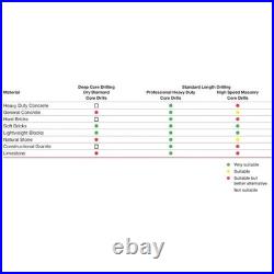 Armeg CDD152 Dry Diamond 152mm Core Drill 150mm Core Bit for Masonry